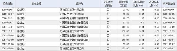 [刺心股]科达利现形记：首年业绩变脸 百亿市值蒸发