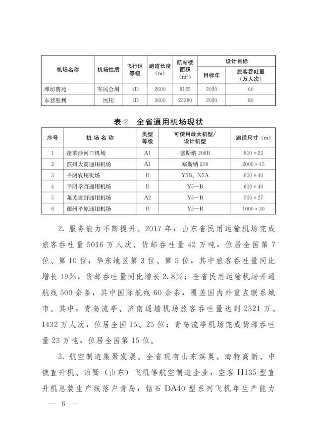 真的!菏泽这7县将新建机场!省政府发布规划通知!