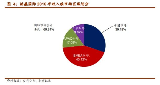 所有人都忽略的A股“入摩”真相