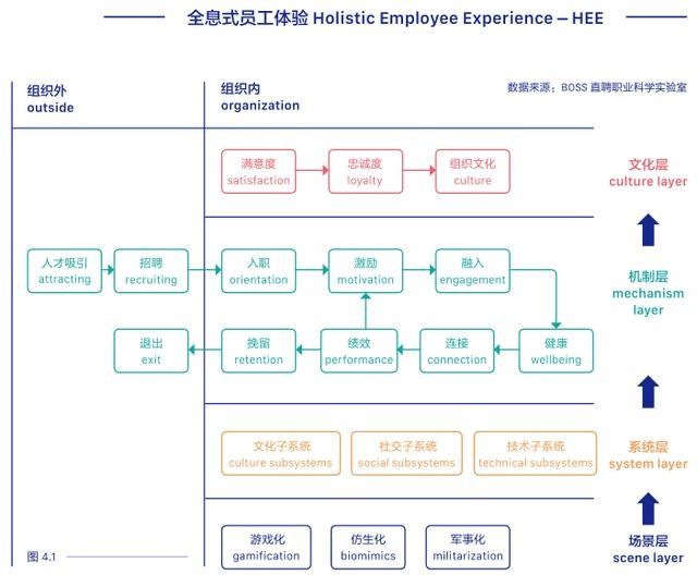 2020年人才工作