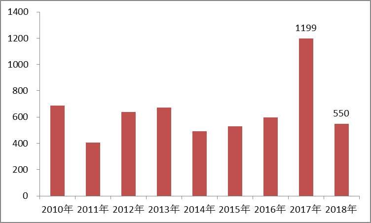 事关成都房价和楼市的未来!如果这3个楼盘按预期拿证了