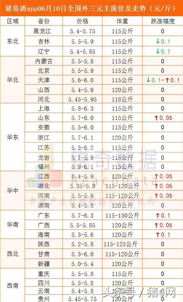 屠企、猪企各自玩？猪价请走寻常路！