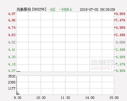 快讯:兆新股份涨停 报于4.95元_【快资讯】