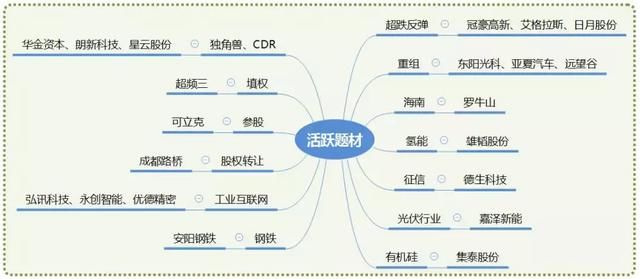 涨停板复盘：游资认怂了，居然抱机构大腿！