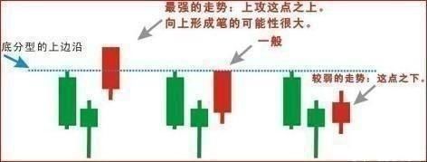 大盘暴跌后，出现哪些信号可以抄底?抄底那类股票后市爆发力强?