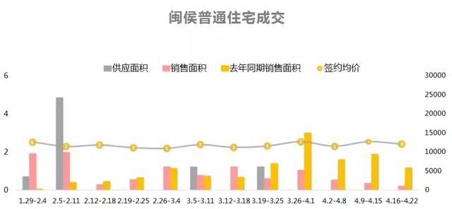 福州这个卖9000的楼盘，将房价拉回“三年前”