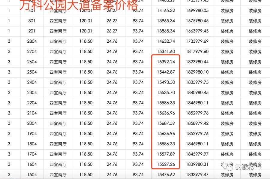 开盘在即!北城七星惊动地产圈!1.48万\/或成起步价，合肥楼市潜力