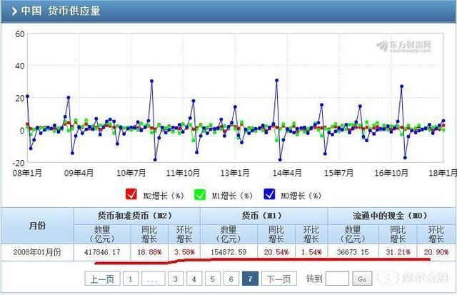 中美节后的货币政策 决定两国2018年股市走向