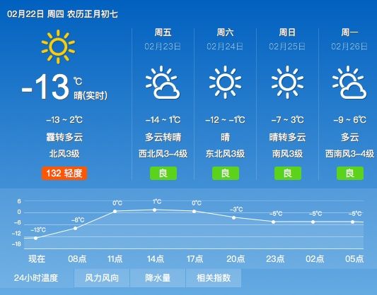 辽宁持续回暖!局部地区有雪 明日全省最高温升至7℃