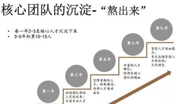 团队和团伙的区别