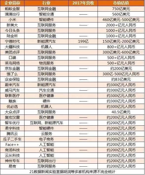 CDR试点落地 哪些独角兽将拿到第一批“船票”?