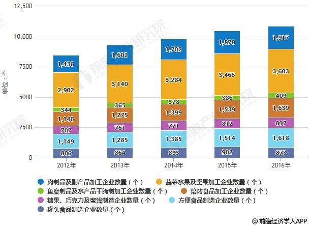 2018年中国零食行业发展现状分析 九大方面创