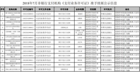 第三方支付如临大敌，33家被注销，牌照还剩239张，38张罚单罚出4