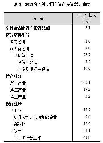 上海市统计局:2018上海人均GDP达到13.5万元