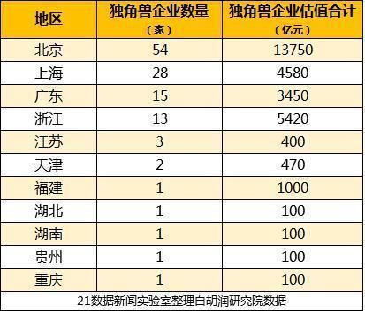 未上市“独角兽”与海外优质资金为何要争相回国上市？