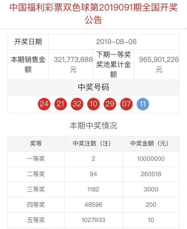 双色球147期的开奖情况