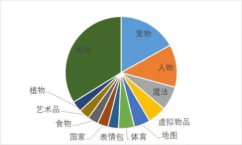 91天152款游戏，从云撸猫到二次元，复盘区块链游戏的7种核心玩法