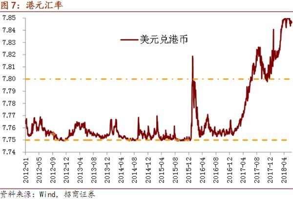 招商证券:QFII制度再迎改革 中国资本市场开放更进一步