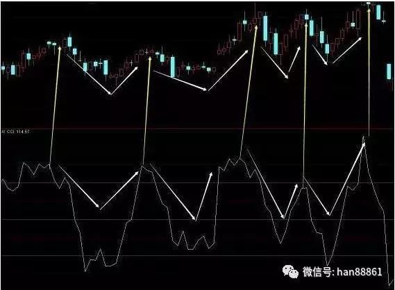 股票起飞前，“均线”必将出现这种表现形态，实盘验证超过上万次