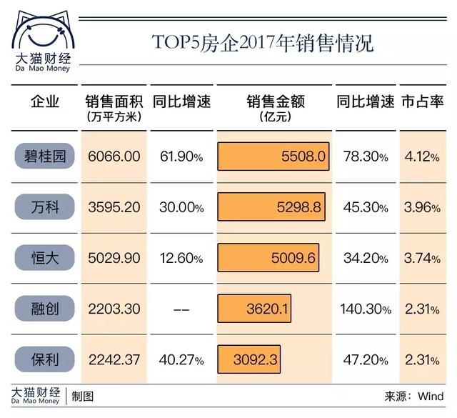 房地产商，赚钱赚到手软，未来会垮掉还是更疯狂?