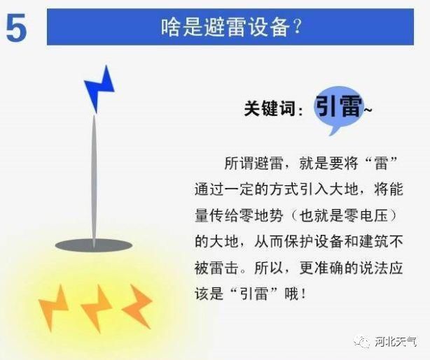 河北今天下午到夜间，强对流天气来袭，7地市有中到大雨，局地有