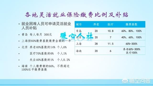 省社保和市社保的区别