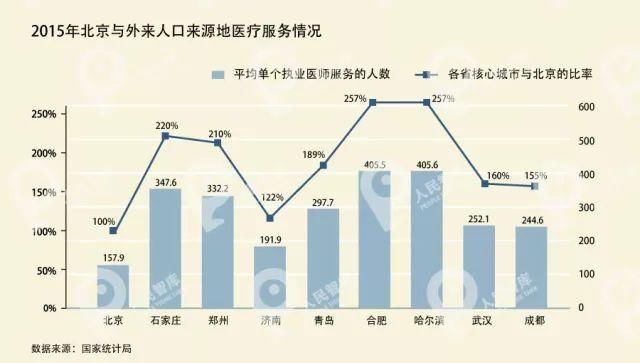 北京 外来人口 数量_薛之谦天外来物图片(3)