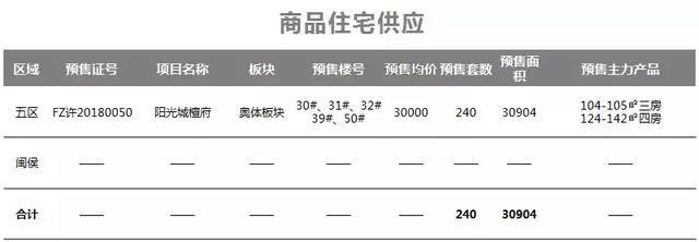 福州这个卖9000的楼盘，将房价拉回“三年前”