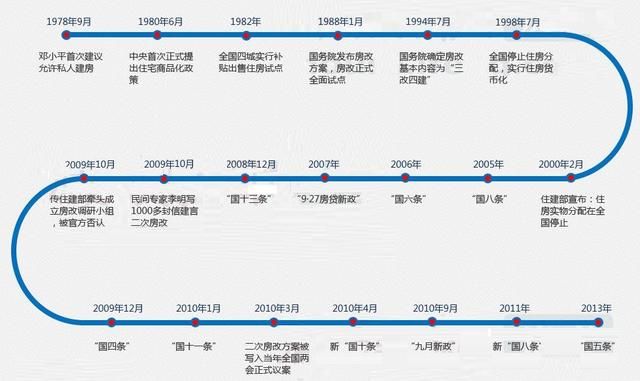 规模翻28倍！ETF的春天到了；深圳20年最强“房改”解读！