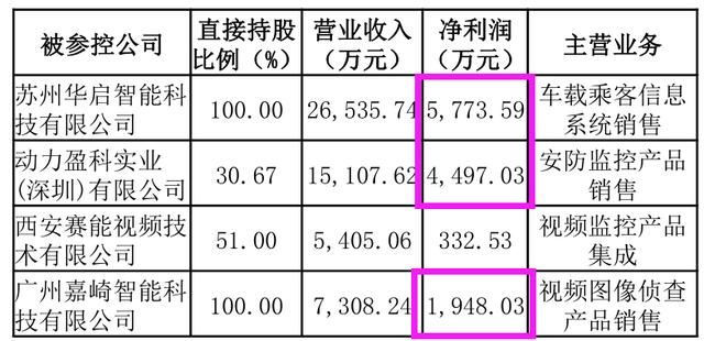 它是中国第1、世界第3的“人工智能+安防”！