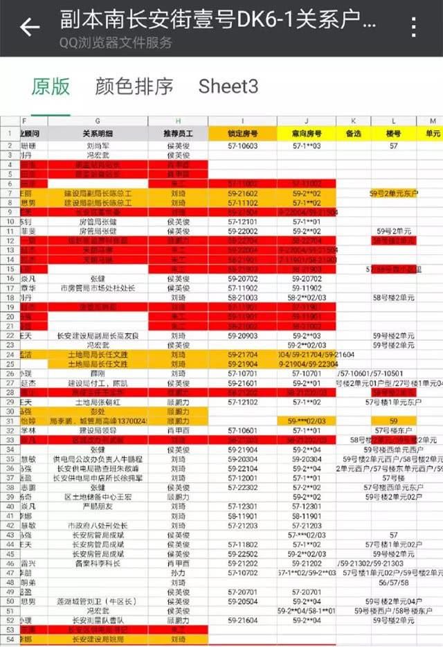 楼市暴涨下的乱象：限价、限购、摇号作弊