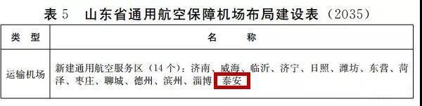 省政府下文：泰安建旅游机场，新增 5 个通用机场