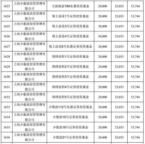 富士康271亿盛宴：林园少薮派疯狂中签，华夏等公募几乎颗粒无收