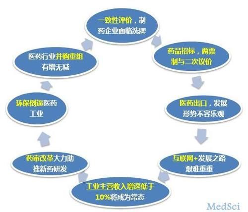 关于科技股的基金