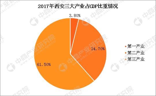 2019西安统计公报gdp增速_西安统计学院1号楼