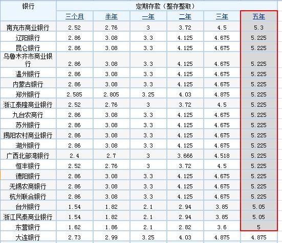 30万存3年定期在银行,到期后大概利息是多少?