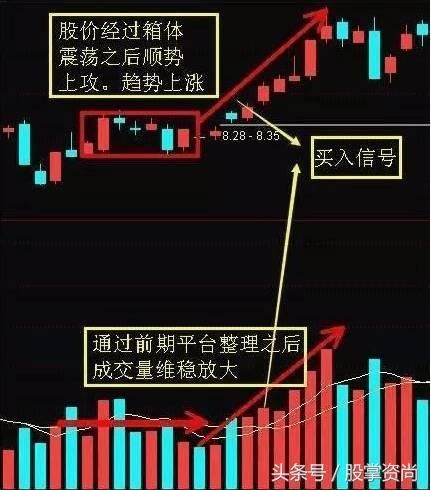 老股民自曝短线买入技巧，简单高效，学会分分钟精准买在起涨点!