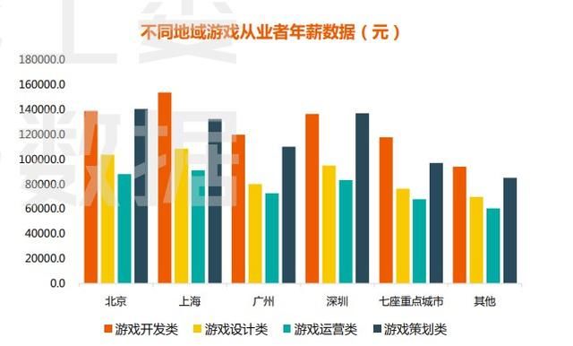 《塞尔达传说》游戏策划年薪22万起，高了?低了?