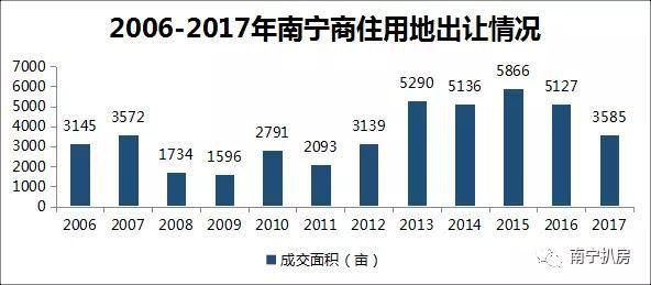 房价最新消息：十年房价上涨三倍，你工资涨几倍？