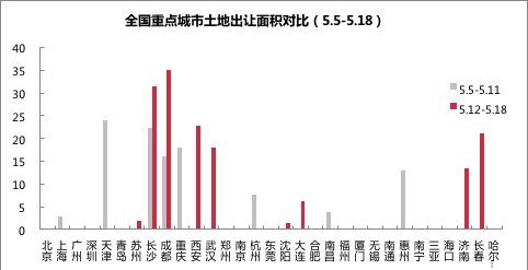 5月这些城市的房价都跌了!广州降了3千多，北京已是这个数