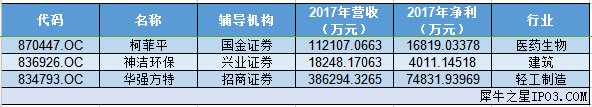 33家企业共获36.83亿融资 特定事项协议转让规则出炉