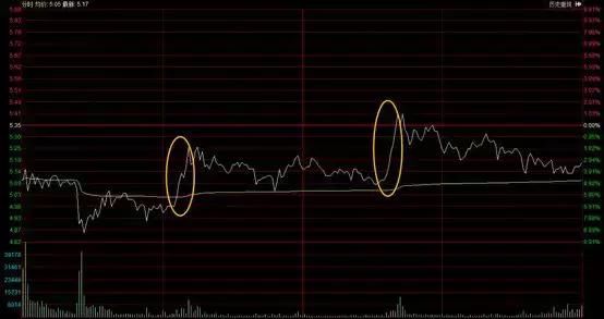 华西能源今日暴跌9.58%！赵老哥买入该股1682万，盘中做T了解下