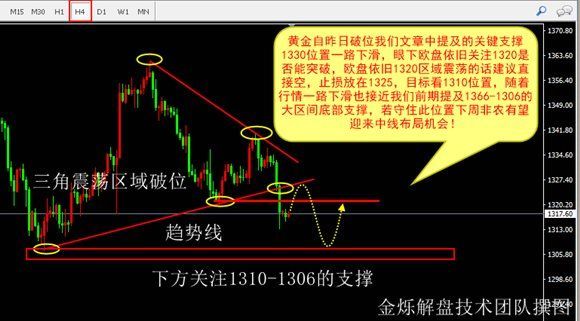 金烁解盘:现货黄金操作建议及走势分析