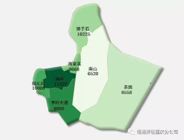 买房必知!2018年6月重庆市存量房价格监测