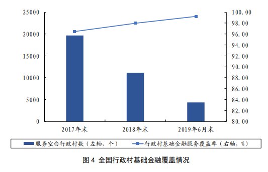 2019年中国几次降准