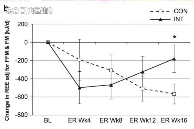 经研究的减脂新知识，赶快学习，科学高效的健身永远是第一位