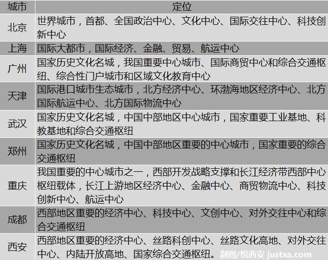 最新城市人口吸引力报告出炉， 西安、成都、重庆谁才是西部老大?