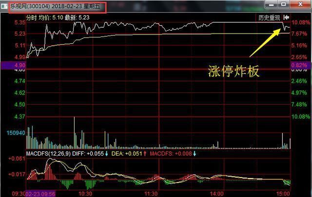 A股新年上演诡异走势，12个地板后10万散户蜂拥抄底，3天大涨30%