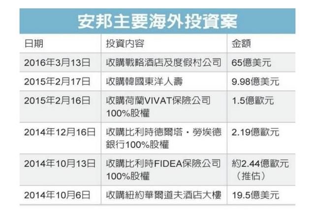 整治安邦保险，重在防范民营金融集团风险