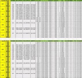 豆粕：臣心一片磁针石 不指南方不肯休